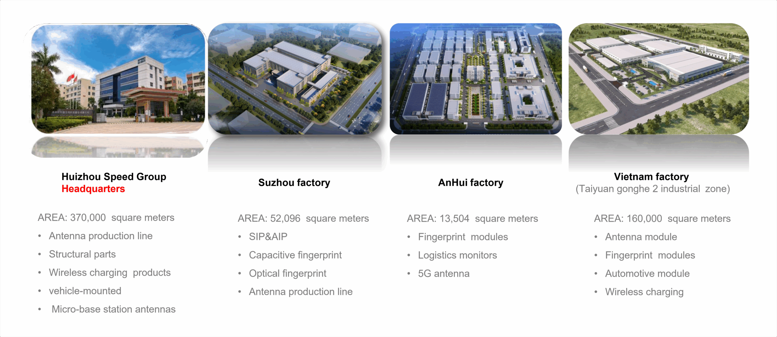 Speed Wireless Technology Manufacturing Locations